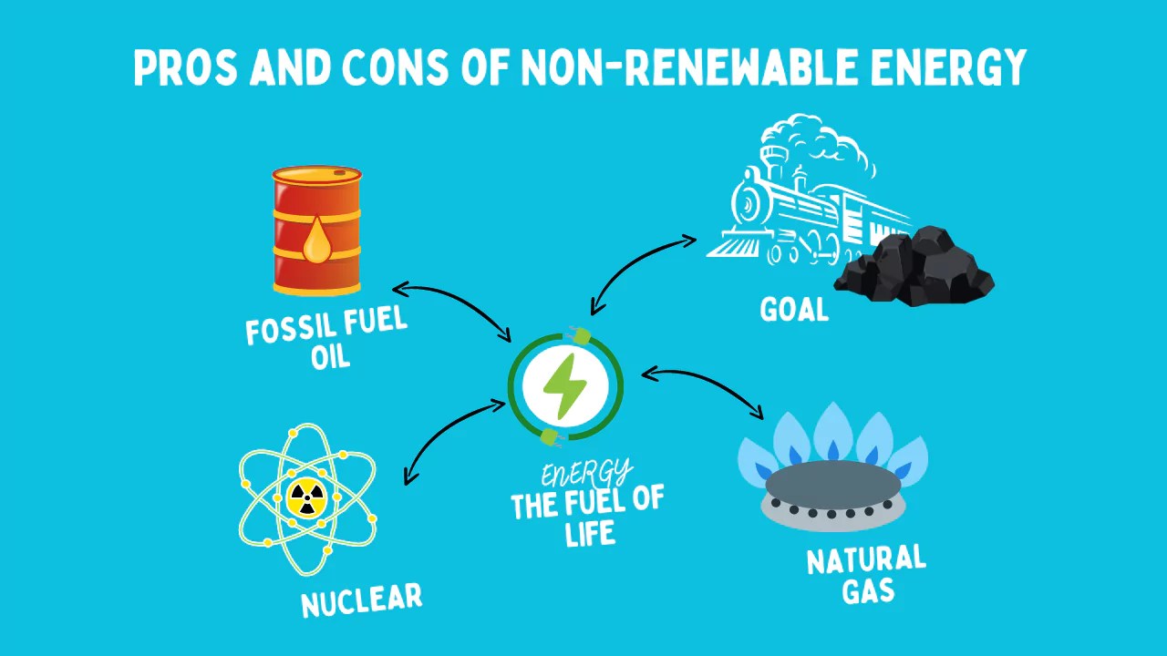 Advantages and Disadvantages of Non-Renewable Energy