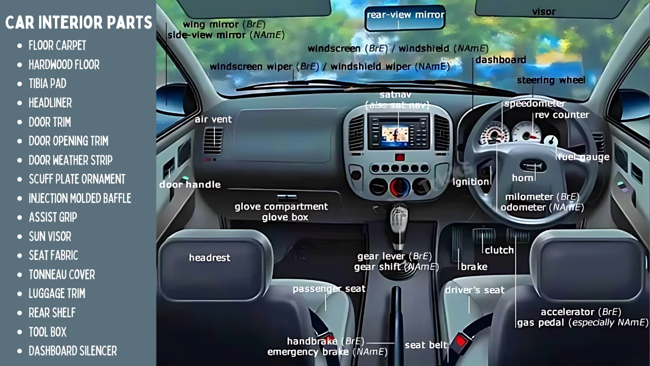 The 15 Essential Car Interior Parts You Need to Know